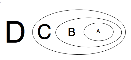 Systemnivå ABCD