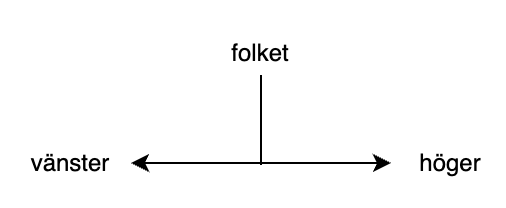 OL hoger vanster folket over