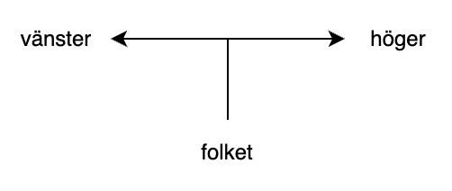 OL hoger vanster folket under