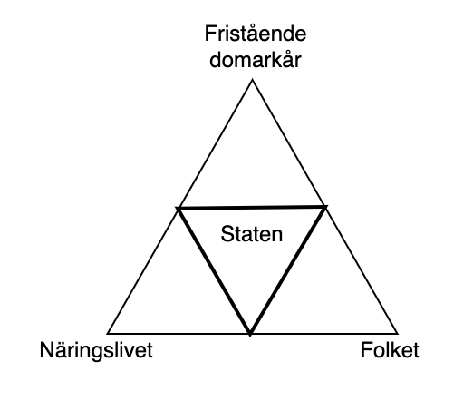 OL struktur staten i mitten